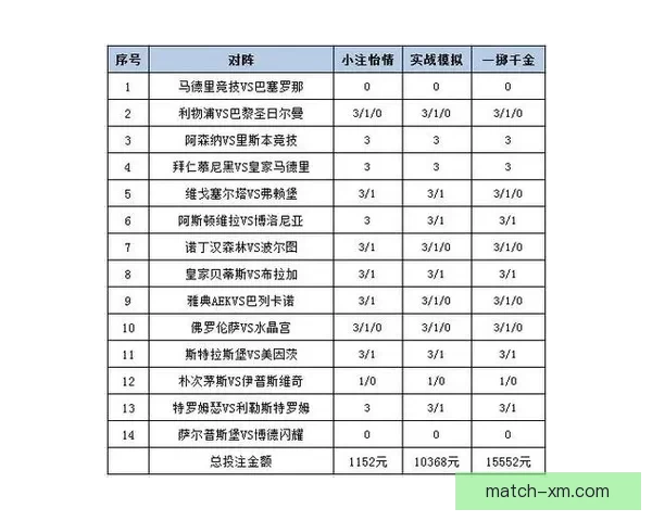 最新世界杯竞猜平台推荐与投注策略全面解析